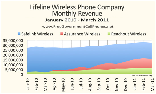 Are You Eligible For The Safelink Wireless Government Program